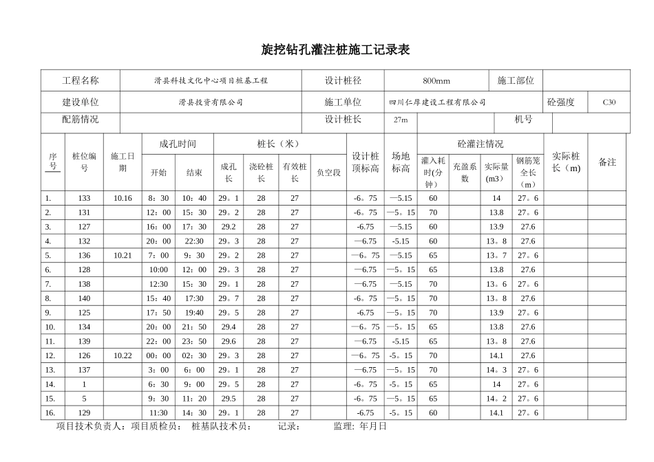 旋挖钻钻孔记录表1_第1页