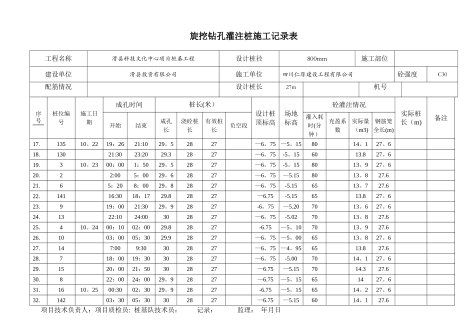旋挖钻钻孔记录表1_第2页