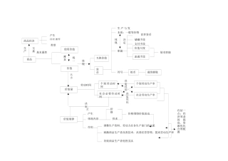 2025年经济常识结构全套