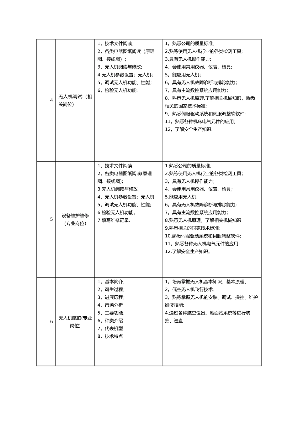无人机应用技术专业人才培养方案_第3页