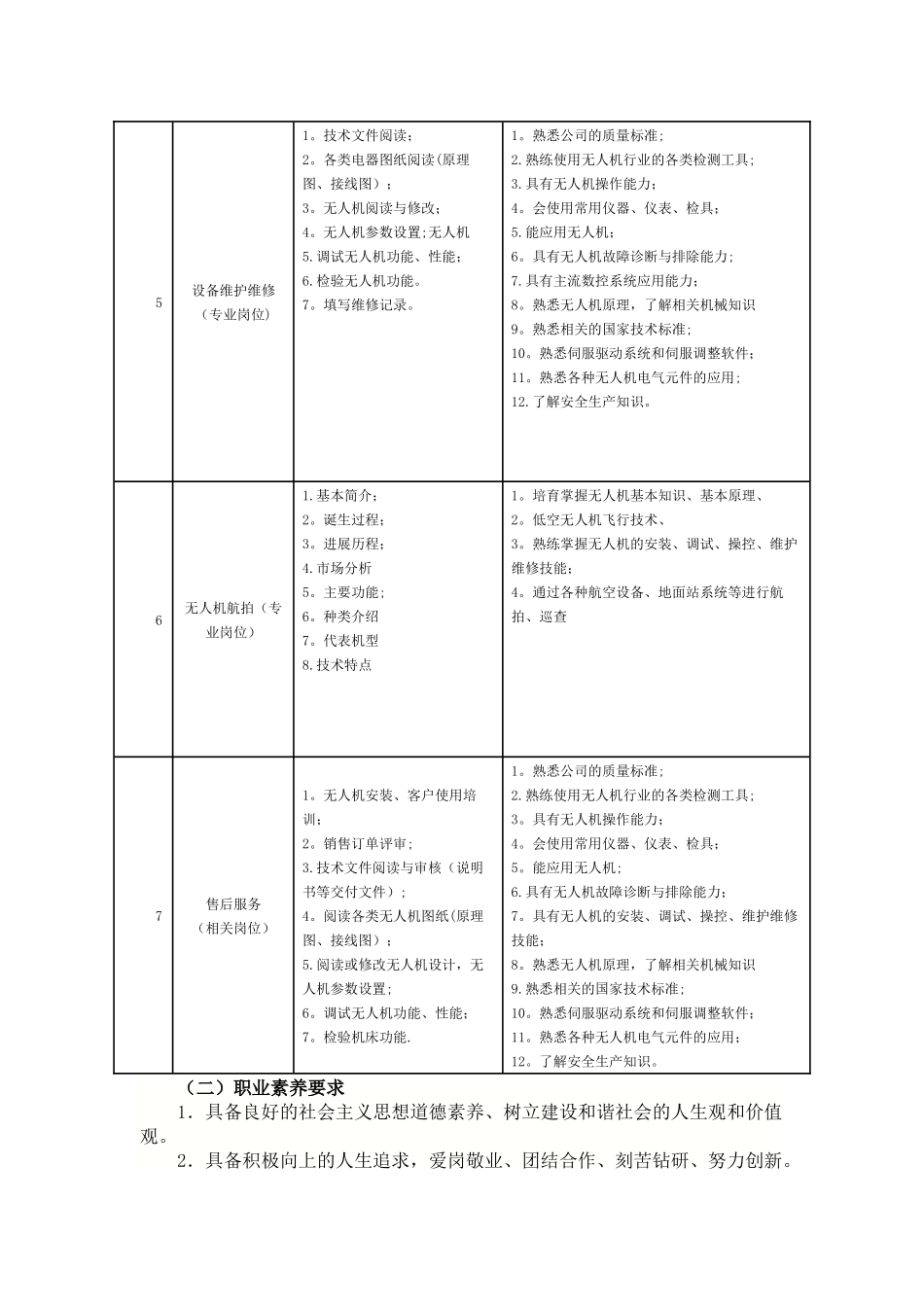 无人机应用技术专业-人才培养方案_第3页