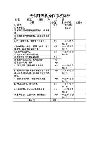 无创呼吸机操作考核标准