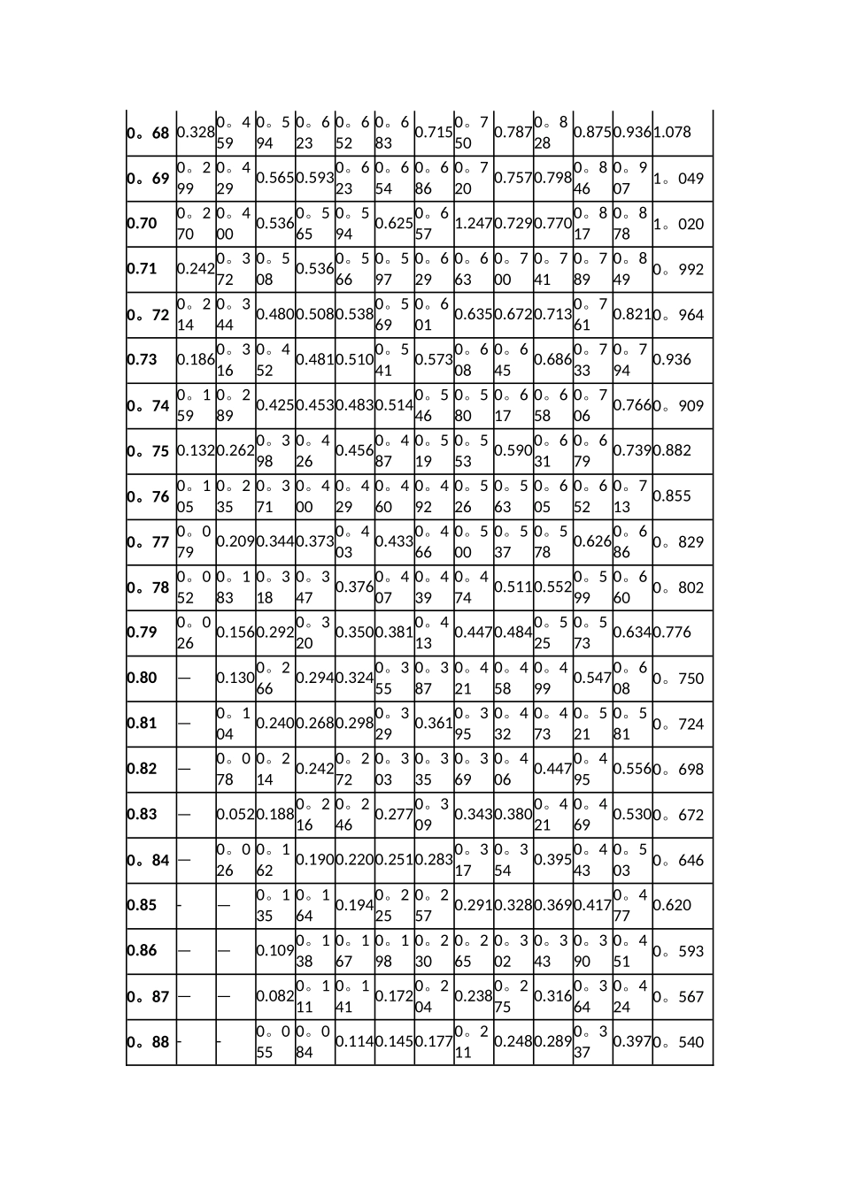 无功补偿容量计算系数表_第2页