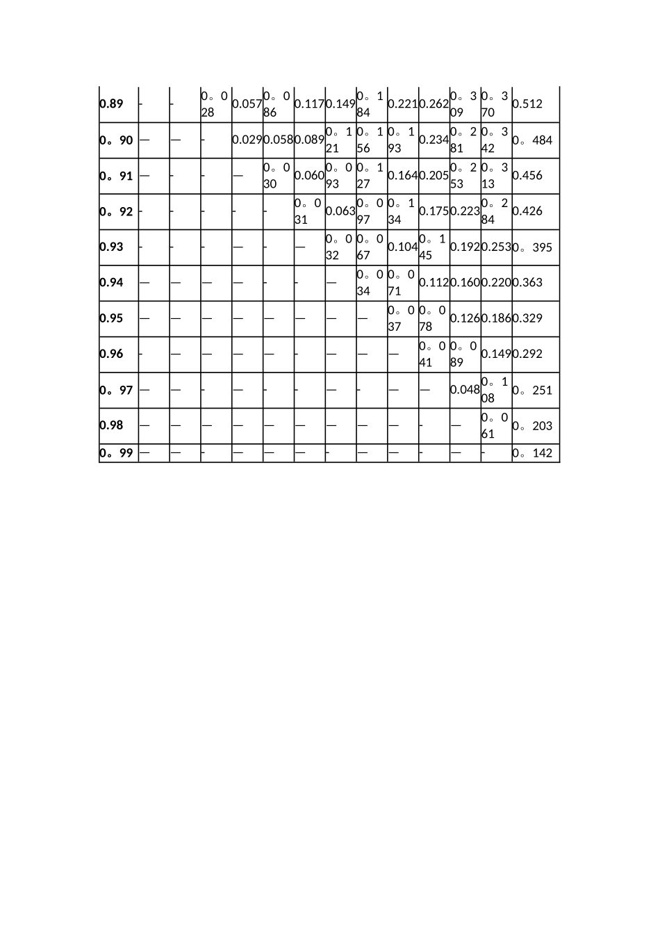 无功补偿容量计算系数表_第3页