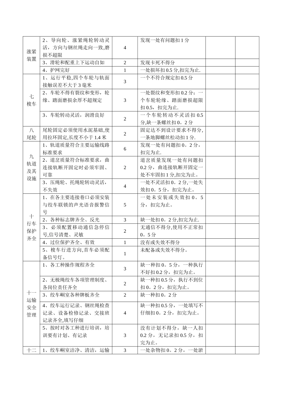 无极绳牵引车运输质量标准化标准_第3页