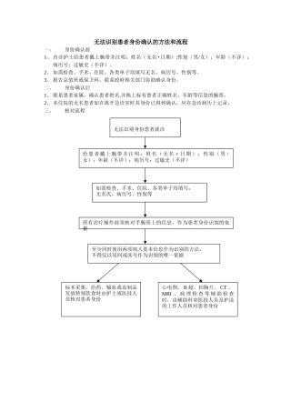 无法识别患者身份识别的方法和流程