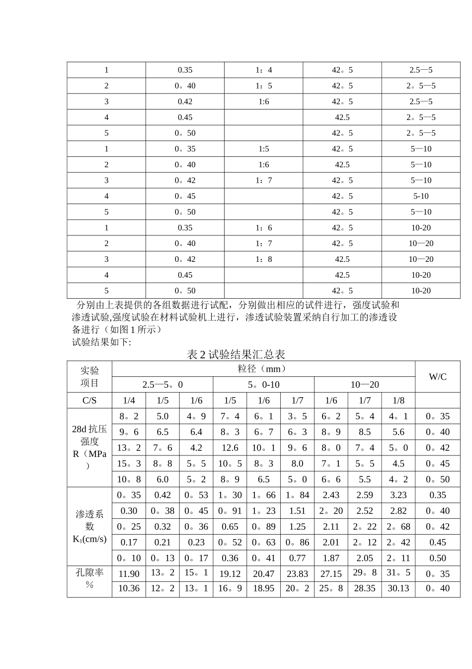 无砂混凝土的配合比设计及质量控制_第2页
