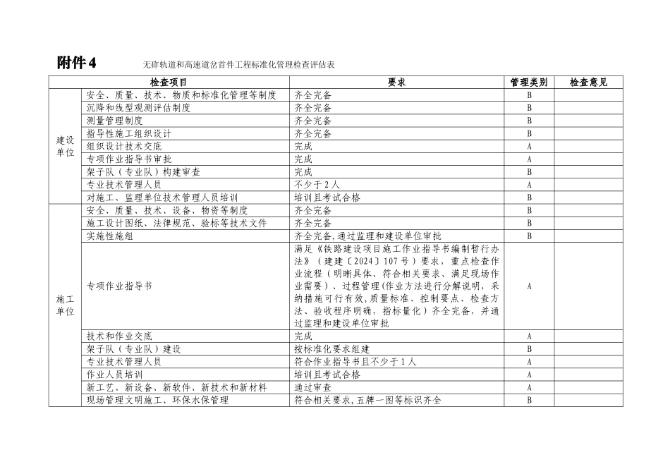无砟轨道和高速道岔首件工程检查_第1页
