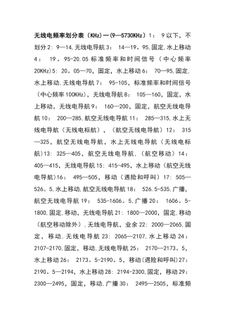 无线电频率划分表