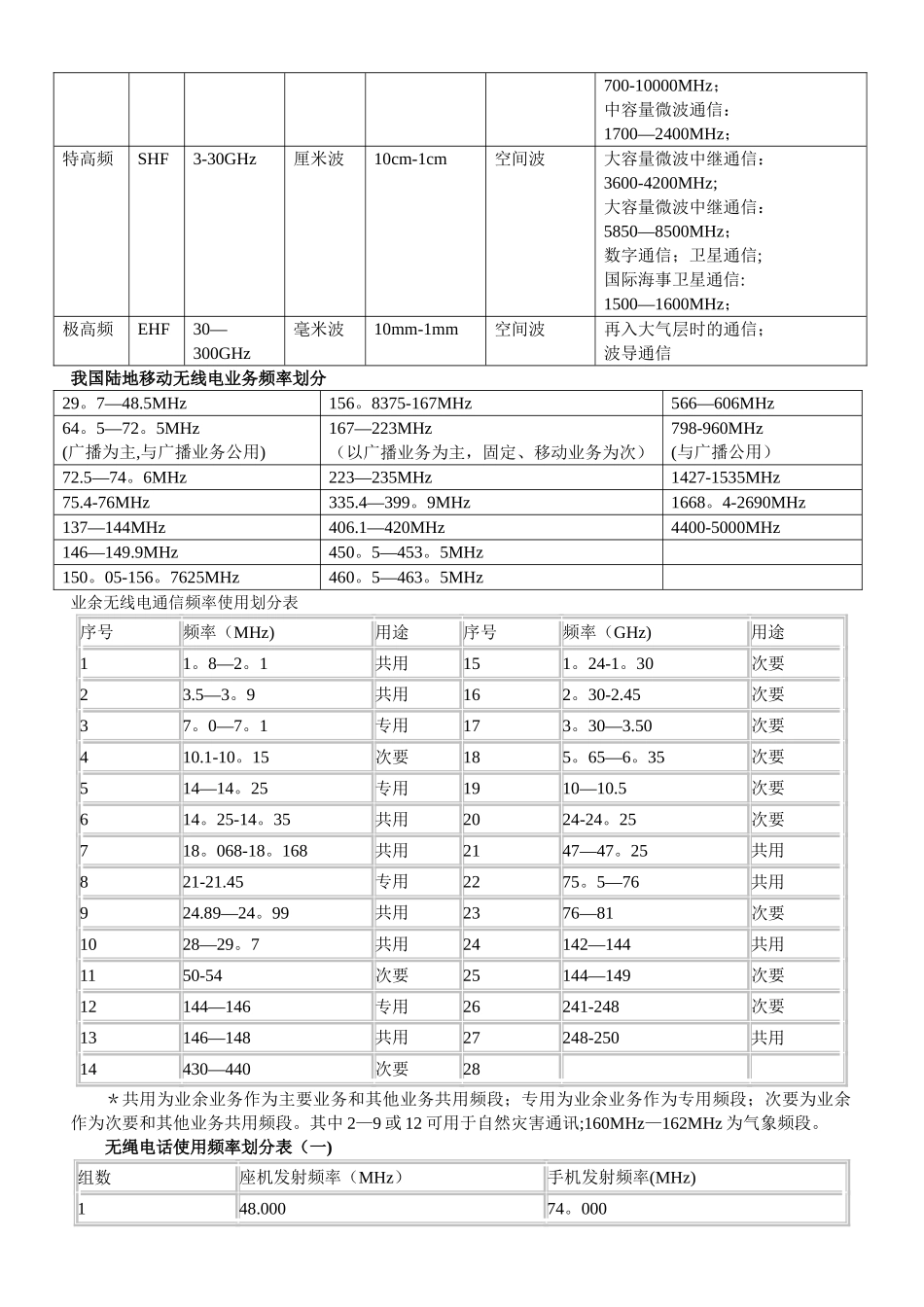 无线电频率管理及划分_第2页