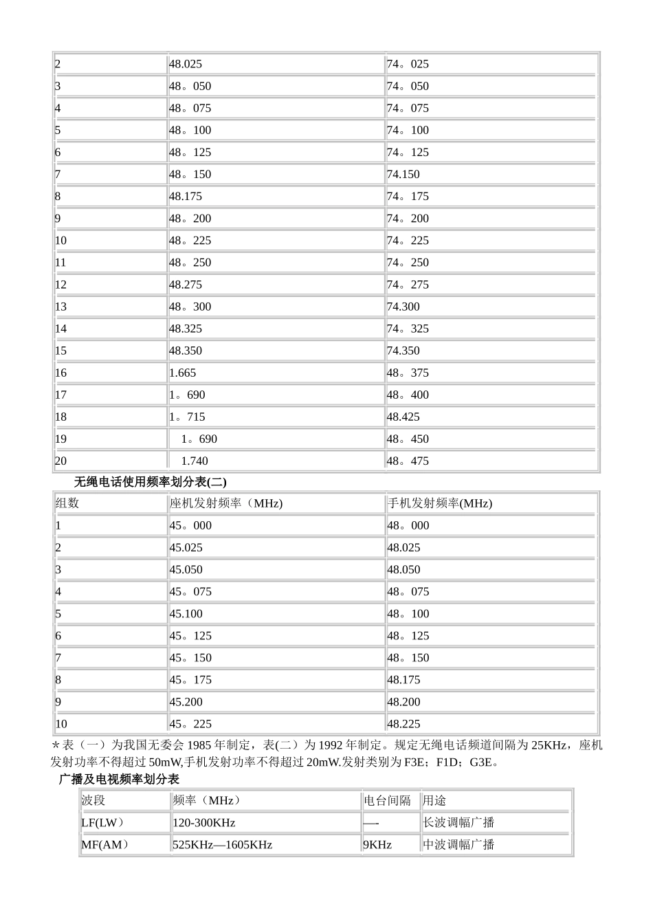 无线电频率管理及划分_第3页