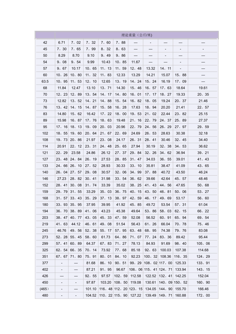 无缝钢管外径内径对照表_第2页