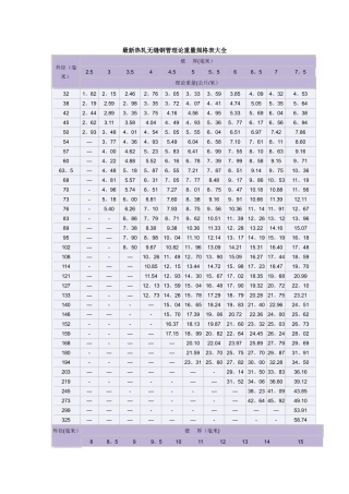 无缝钢管外径内径对照表