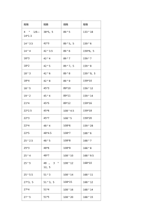 无缝钢管常用尺寸规格表