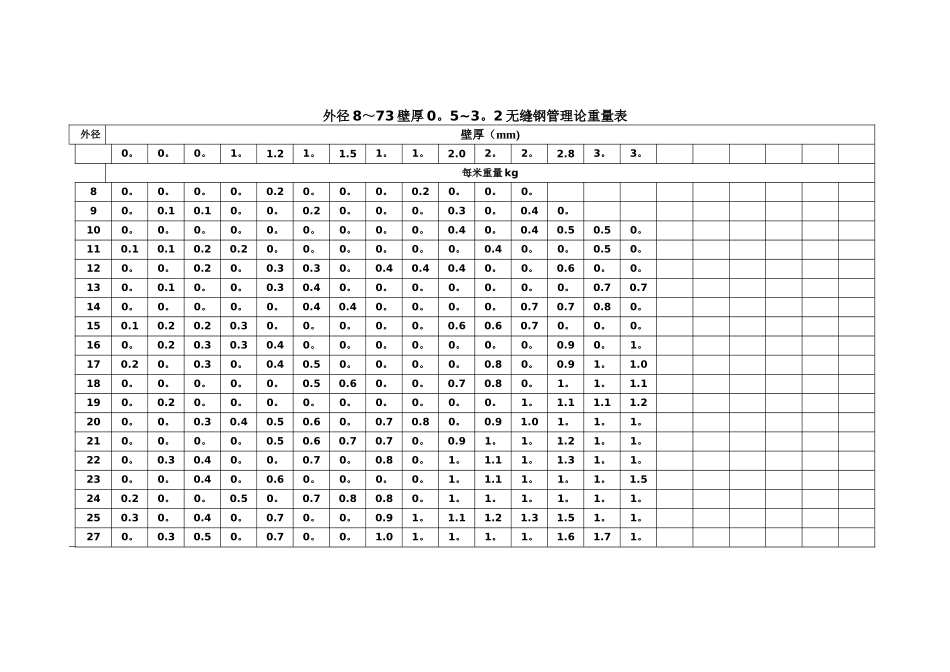 无缝钢管理论重量表无缝钢管理论重量计算方法_第1页