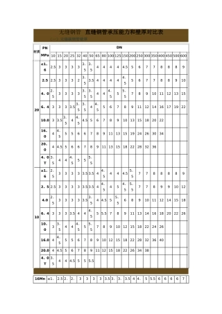 无缝钢管承压能力和壁厚对照表