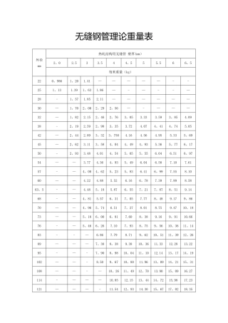 无缝钢管理论重量表