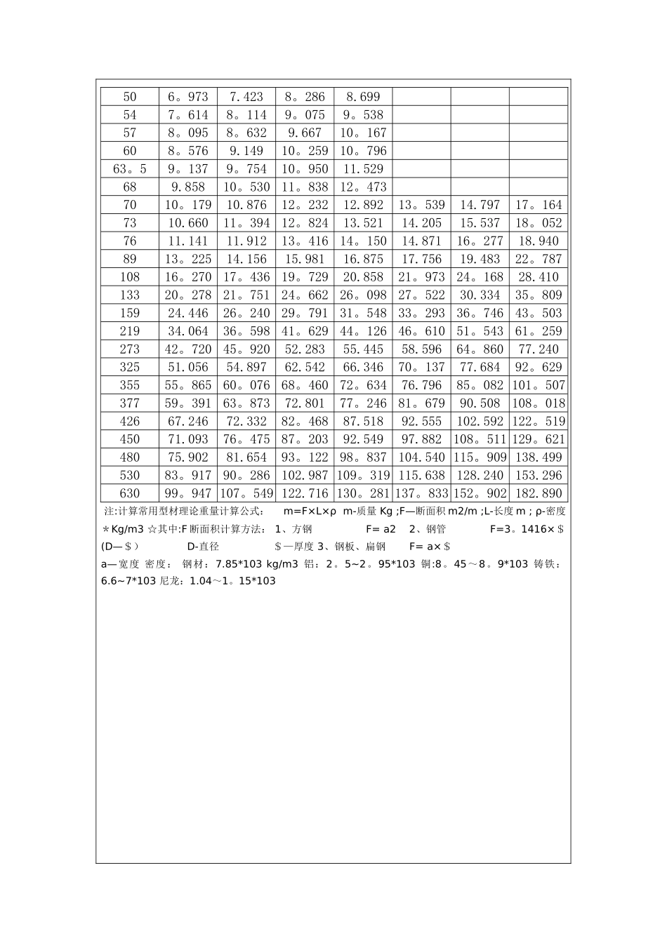 无缝钢管理论重量表大全_第2页