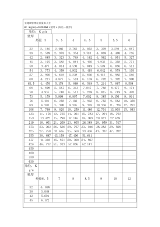 无缝钢管理论重量表大全