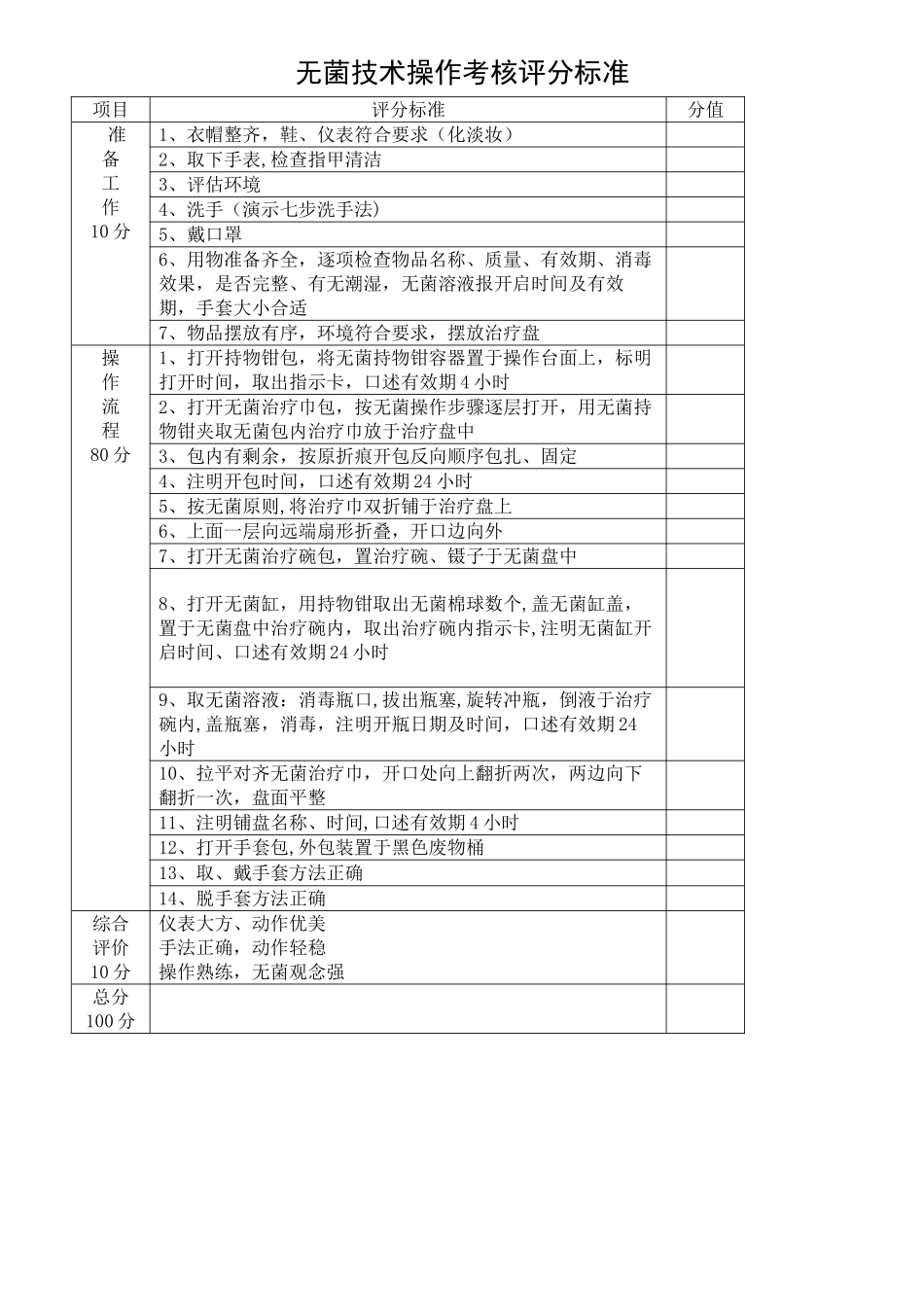 无菌技术操作考核评分标准_第1页