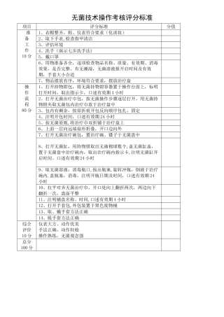 无菌技术操作考核评分标准