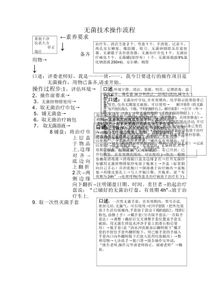 无菌技术流程
