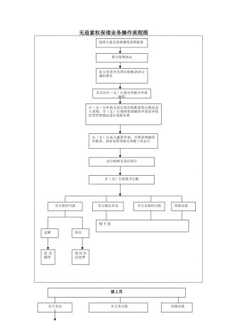 无追索权保理业务操作流程图