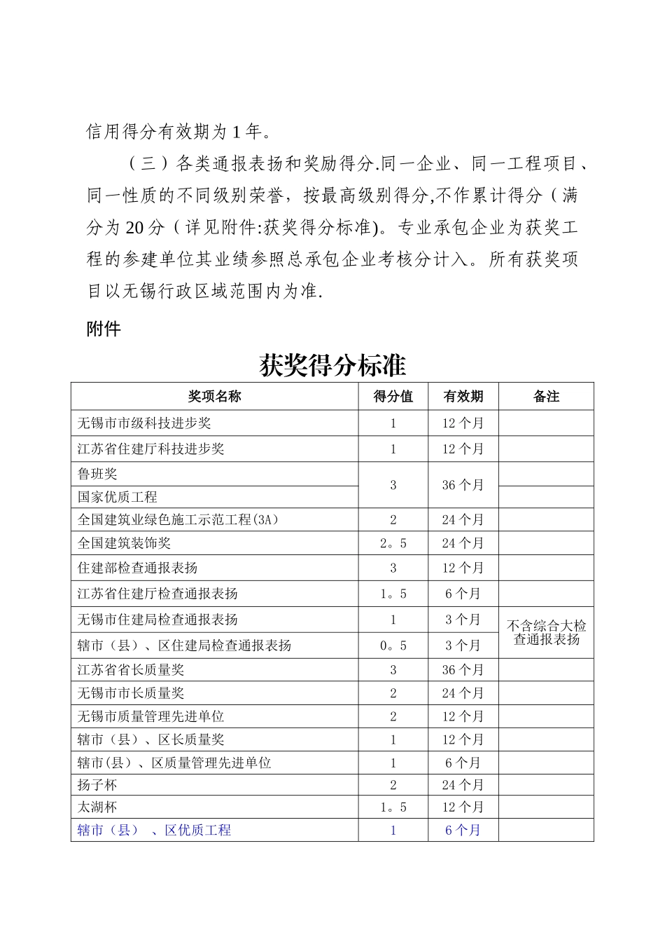 无锡市信用考核办法附件_第2页