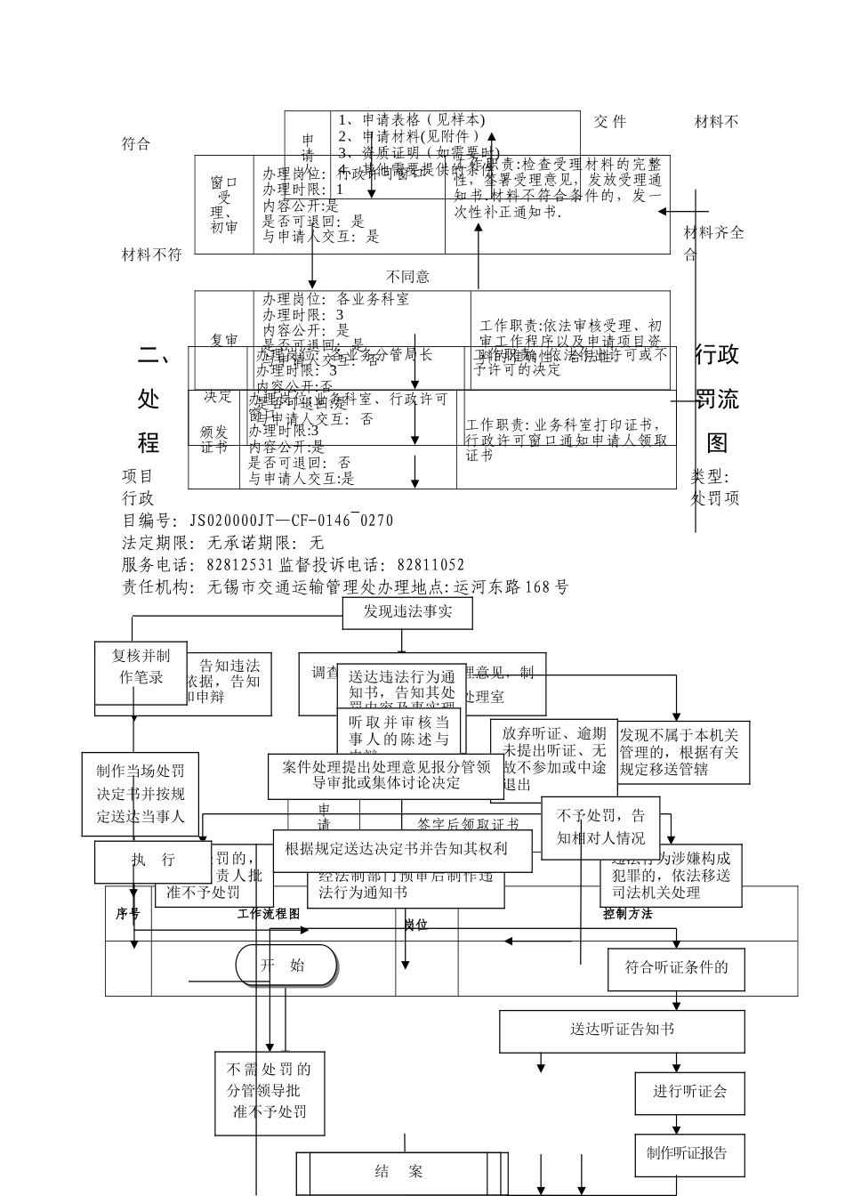 无锡市交通运输管理处行政权力运行流程图_第2页