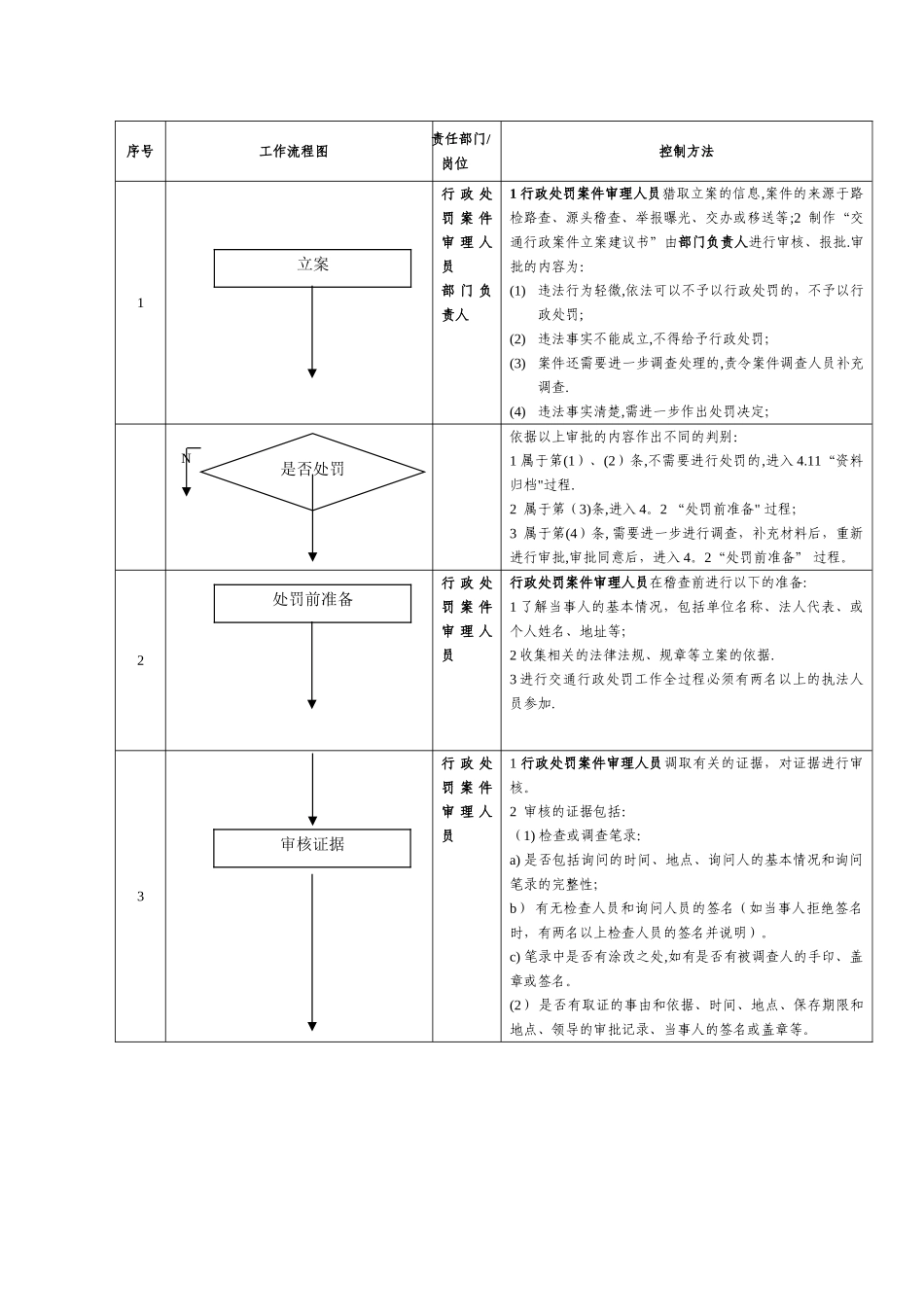 无锡市交通运输管理处行政权力运行流程图_第3页