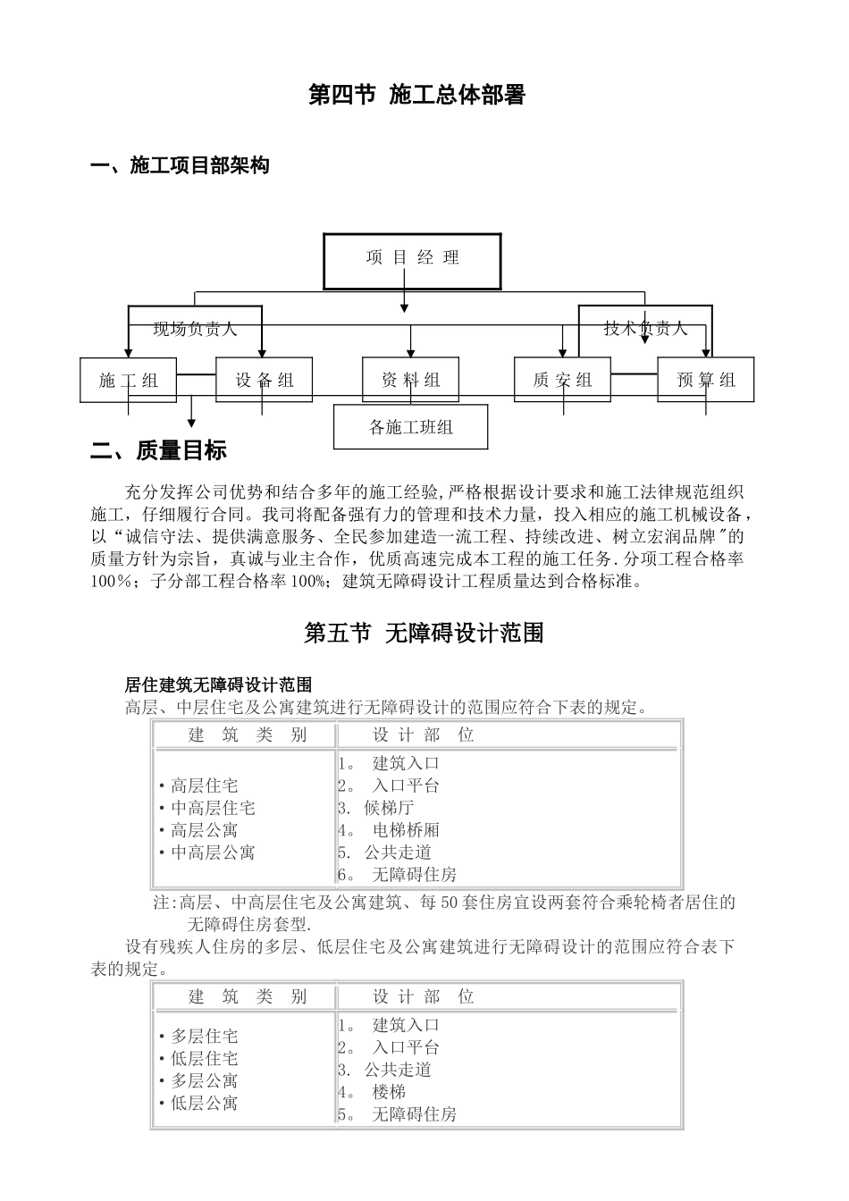 无障碍设计专项施工方案_第2页