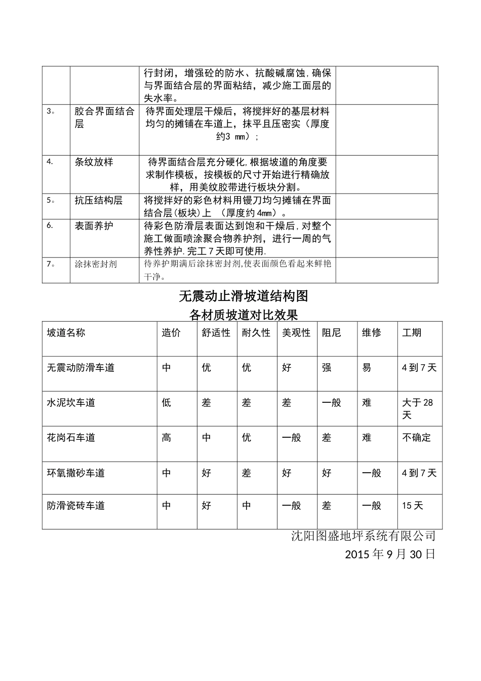 无震动止滑坡道施工方案_第2页