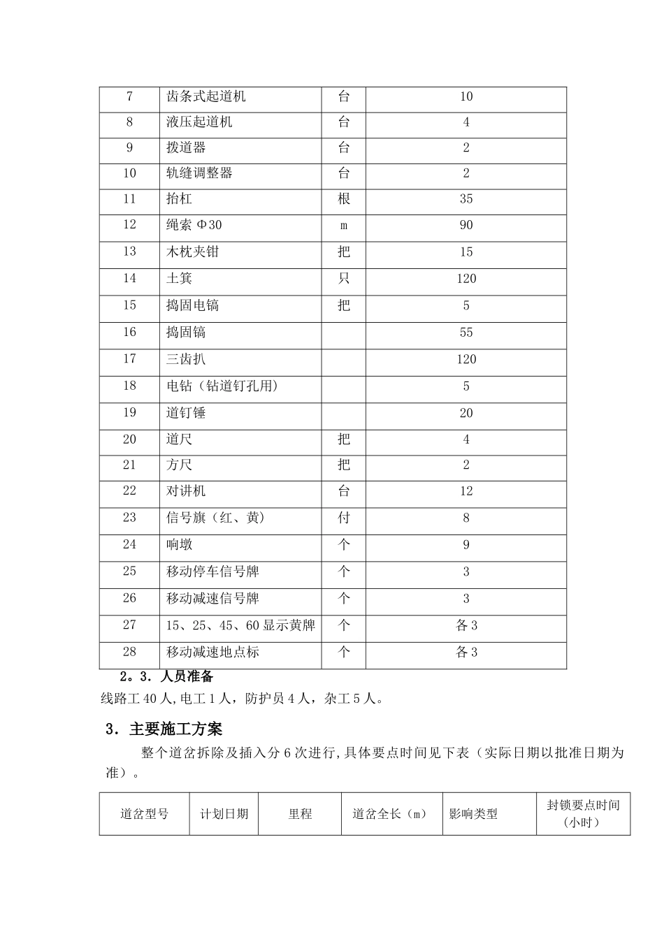 既有线新建、拆除道岔施工方案_第2页