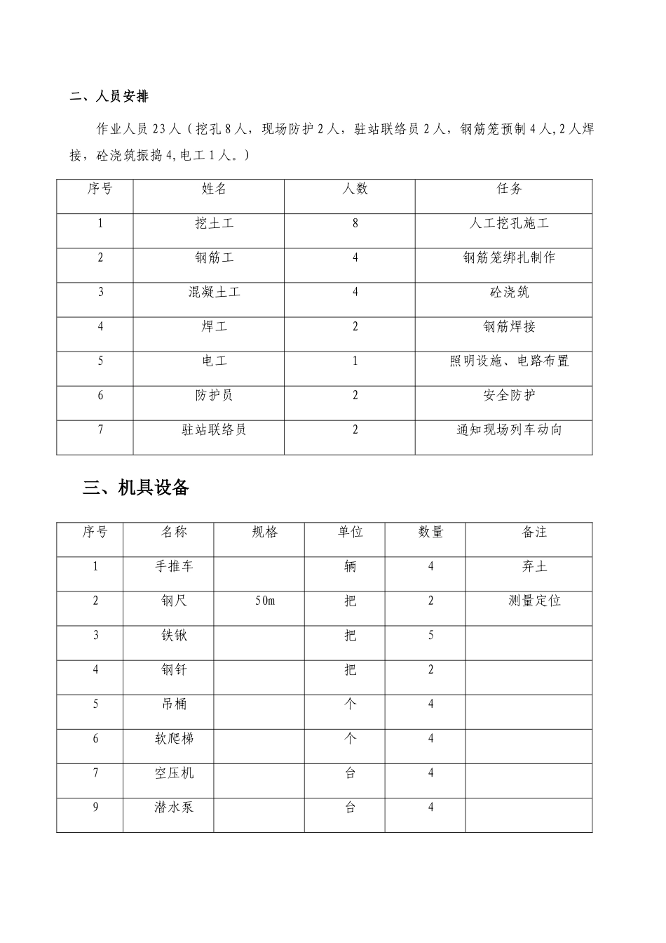 既有线人工挖孔桩施工方案_第3页