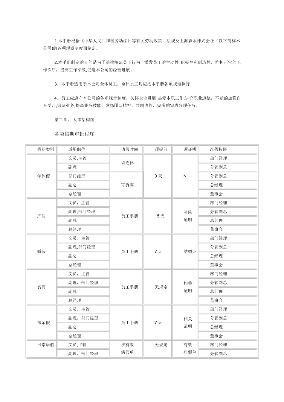 日企管理制度_第3页
