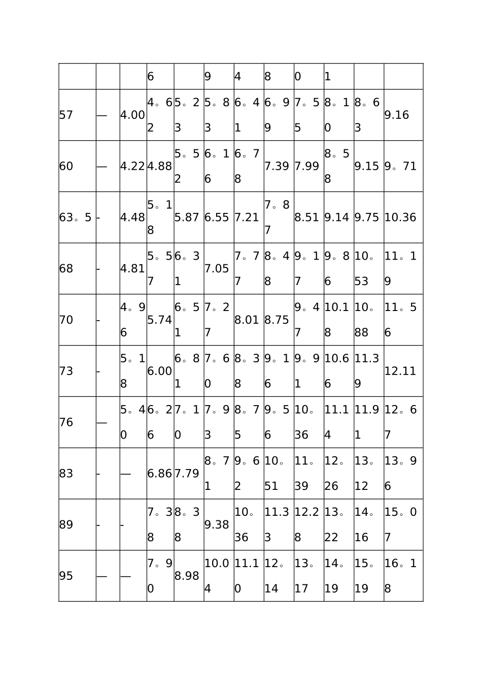无缝钢管规格DN对照表_第2页