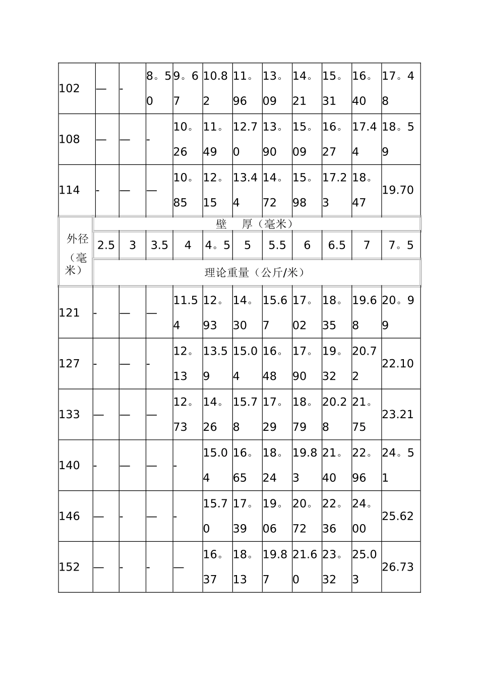 无缝钢管规格DN对照表_第3页
