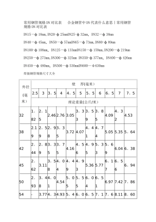 无缝钢管规格DN对照表