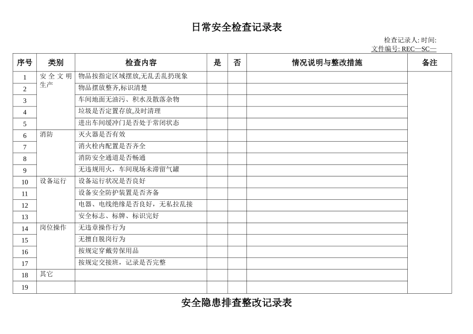 日常安全检查记录表_第1页