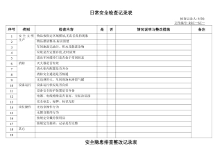 日常安全检查记录表