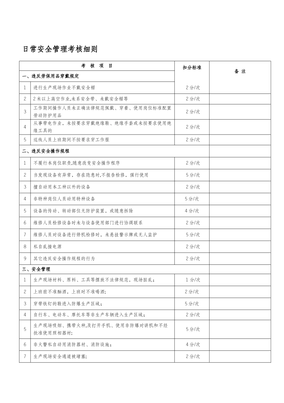 日常安全管理考核细则_第1页