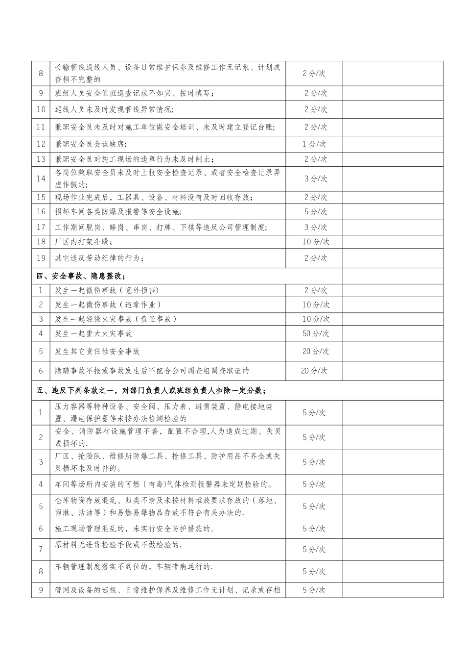日常安全管理考核细则_第2页