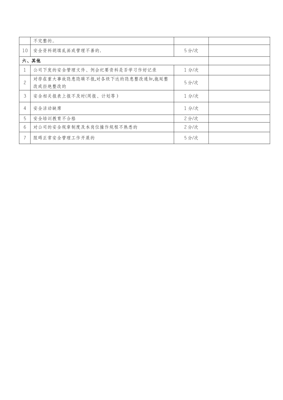 日常安全管理考核细则_第3页
