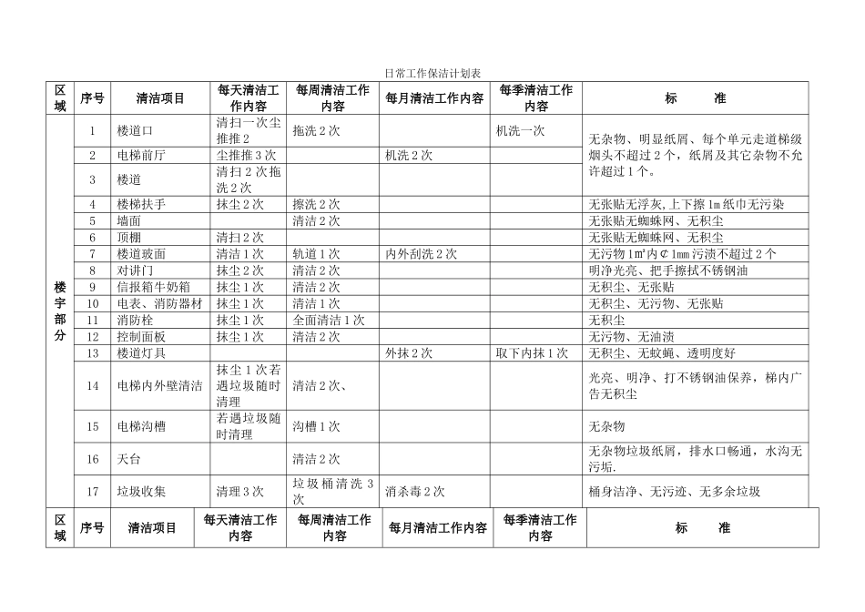 日常工作保洁计划表_第1页