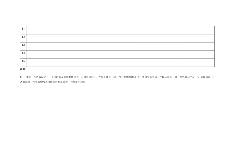 日常工作清单表_第2页