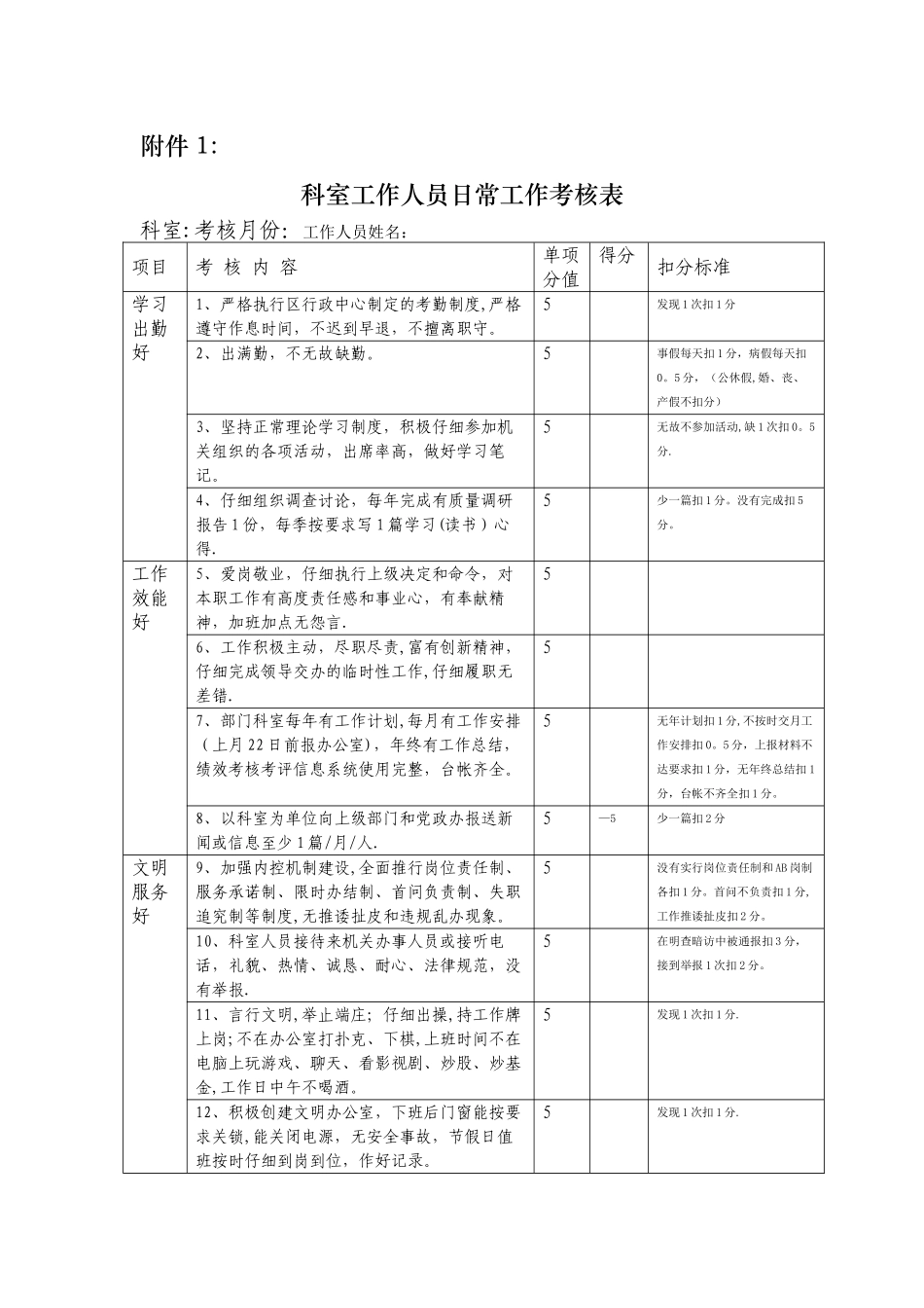 日常工作考核表_第1页