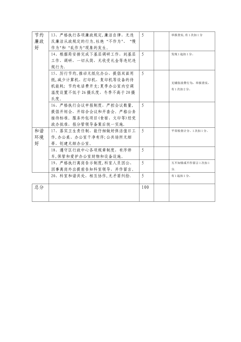日常工作考核表_第2页