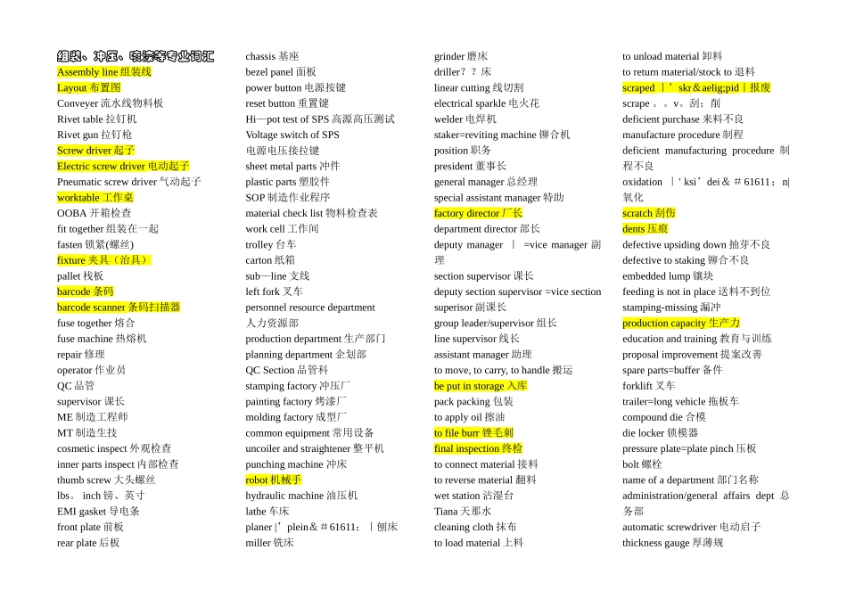 日常生产英语表_第1页