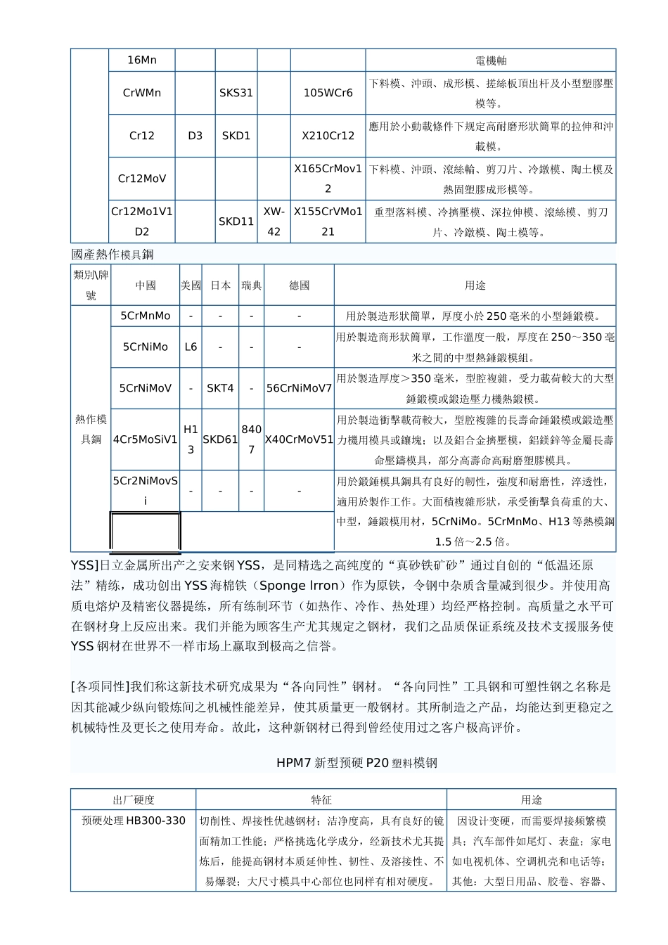 2025年模具钢材选购指南_第2页