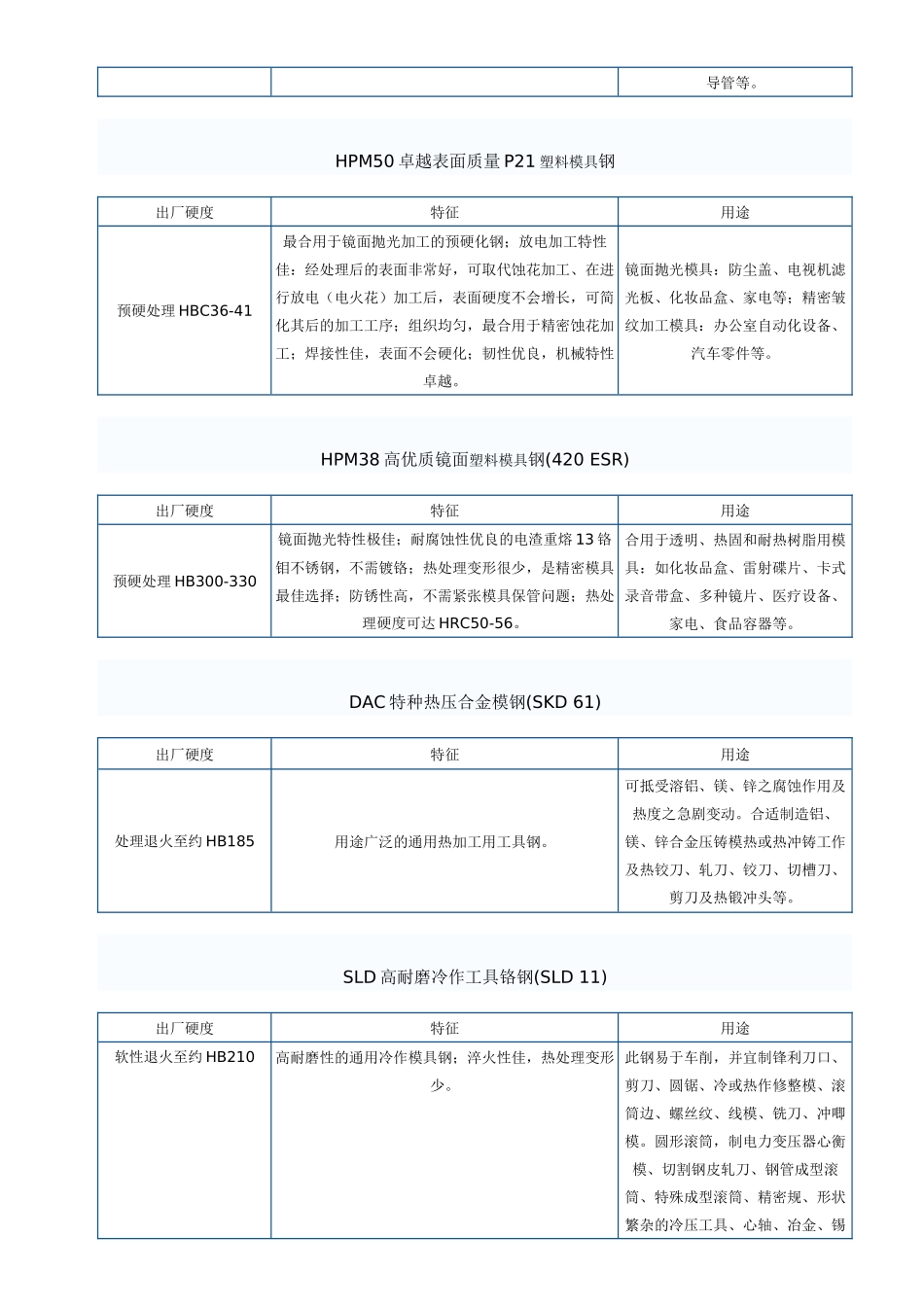 2025年模具钢材选购指南_第3页